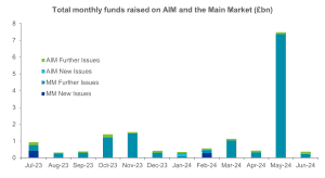 PKF Spotlight - Deals in focus - Chart 2 