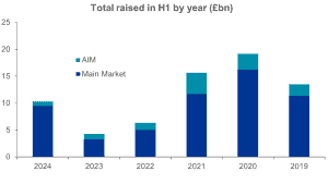 PKF Spotlight - Deals in focus - Chart 1 
